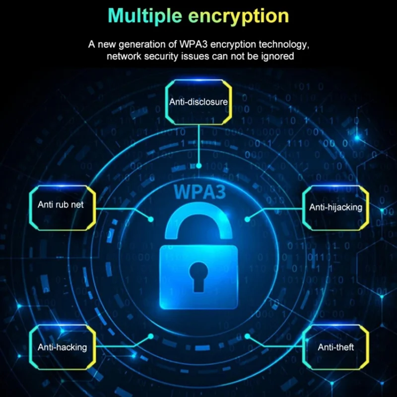 COMFAST CF-977AX 5400Mbps Tri-Band Wireless Network Card WiFi6 Type C Adapter with 4 External Antennas