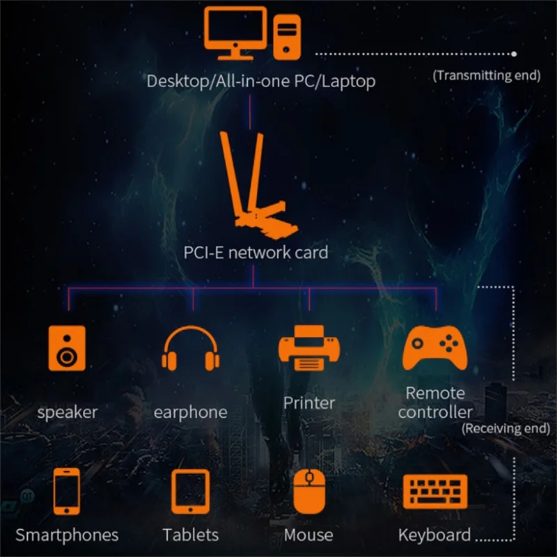 COMFAST CF-AX200Pro For Desktop PC WiFi Network Card 3000Mbps Dual Band Bluetooth-compatible 5.0 PCIE Adapter