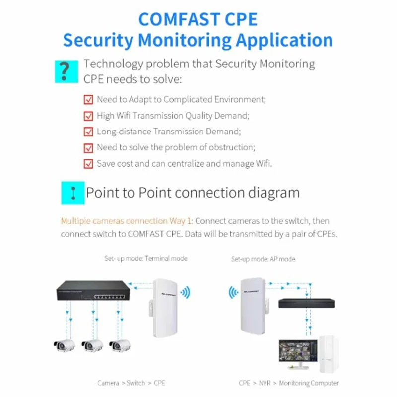 COMFAST CF-E120A 5.8G Outdoor Surveillance 300Mbps Wireless High Power Monitoring CPE Bridge