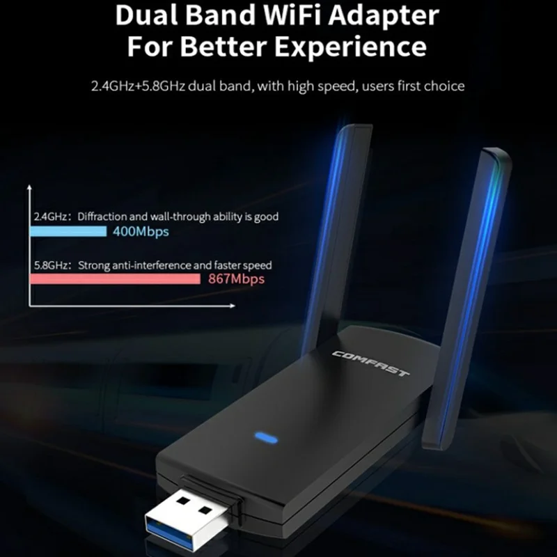 COMFAST CF-924AC V2 1300 Mbps höghastighets dubbelband trådlösa nätverkskort USB 3.0 WiFi-adapter