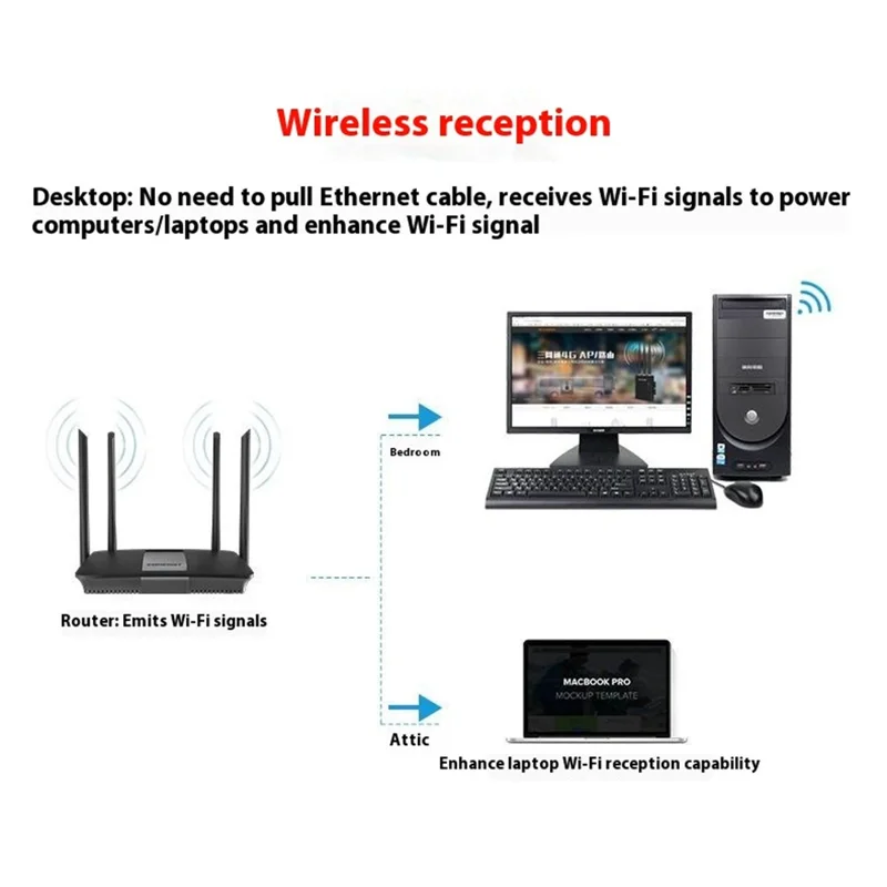 COMFAST CF-WU815N 150M USB Wireless Network Adapter WiFi Receiver for Desktop / Laptop Plug and Play