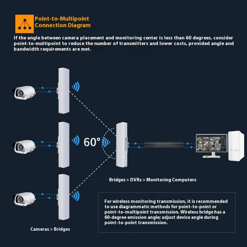 COMFAST CF-E312A 5.8GHz Wireless Bridge Long Range Transmission 300Mbps for Monitoring Engineering 10KM Network Bridge