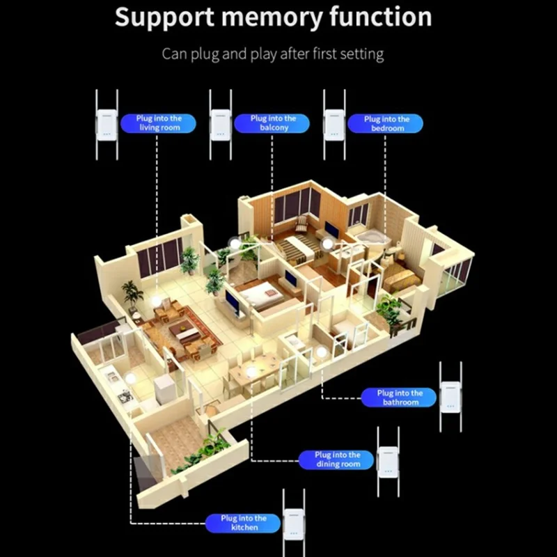 COMFAST CF-XR186 WiFi Range Extender Dual Band 5G Gigabit 3000M Wireless Repeater  /  Booster with 4 Antennas