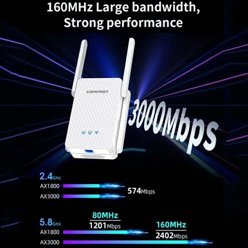 COMFAST CF-XR186 WiFi Range Extender Dual Band 5G Gigabit 3000M Wireless Repeater  /  Booster with 4 Antennas