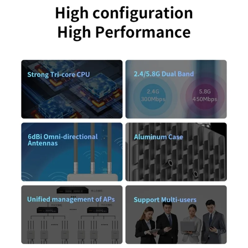 COMFAST CF-WA860 750Mbps 2.4G / 5G Dual Band Outdoor Waterproof Wireless AP Router with 6dBi Fiberglass Antennas - EU Plug