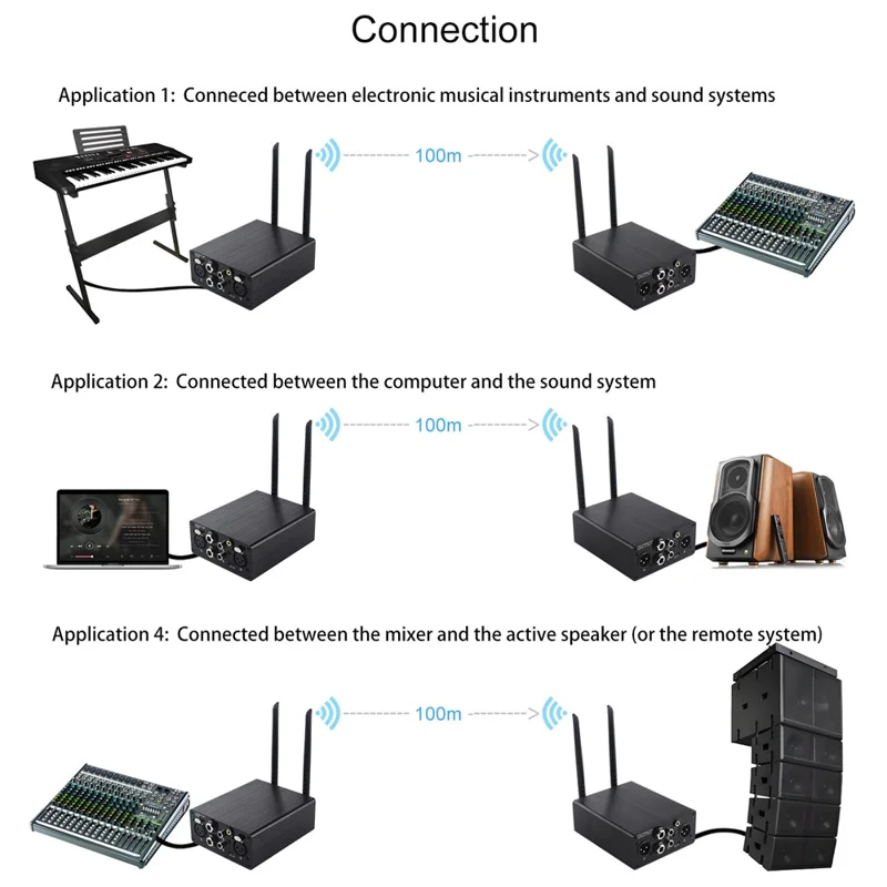 AU680A Trådlös ljudsändare-mottagare XLR-uttag Låg latens Lång räckvidd 100 m / 328 fot – US-uttag