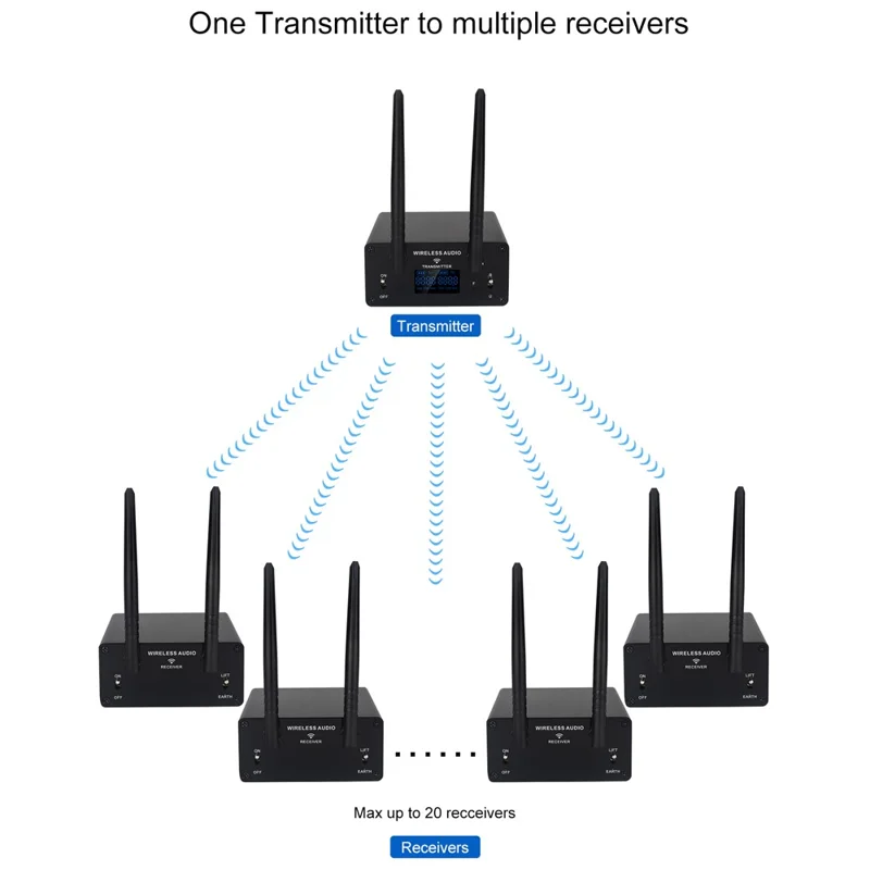 AU680A Trådlös ljudsändare-mottagare XLR-uttag Låg latens Lång räckvidd 100 m / 328 fot – US-uttag