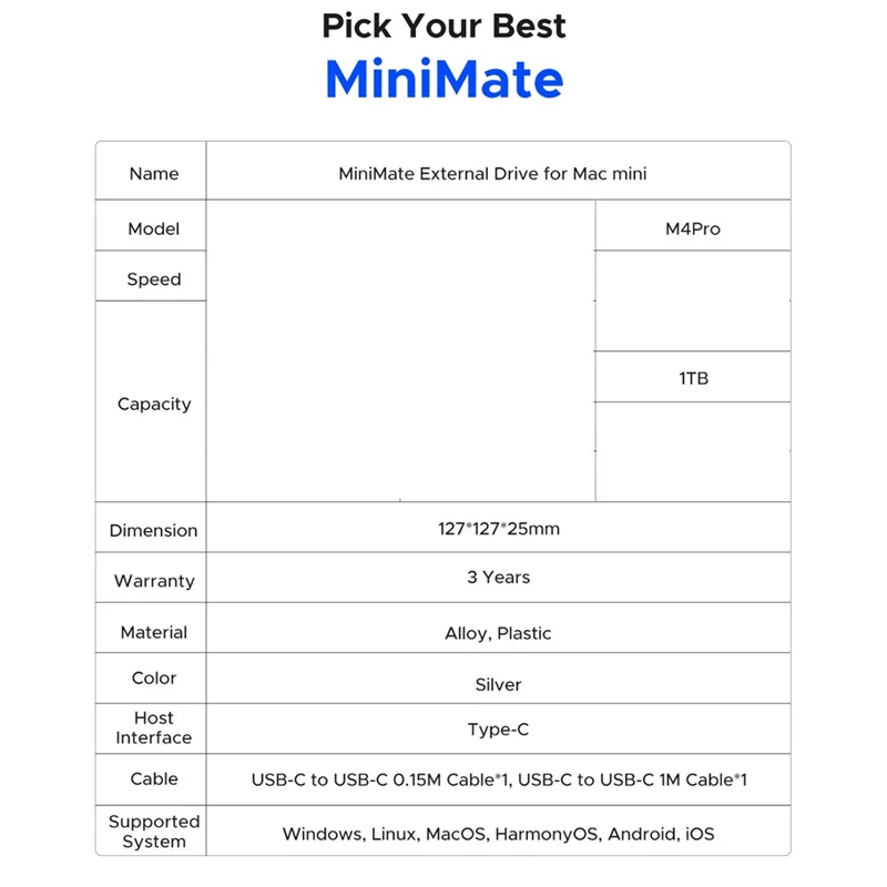 ORICO M4PRO MiniMate 1 TB stationär hårddisk Extern SSD med läs-/skrivhastighet på 40 Gbps för Windows / Linux / Mac / HarmonyOS / Android – Vit / UK-uttag