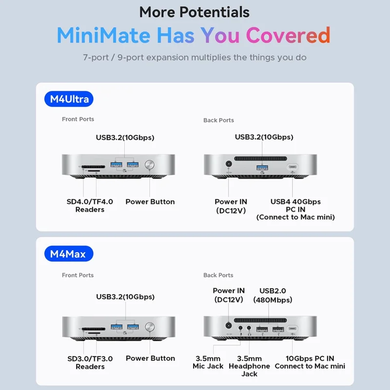 ORICO-M4Ultra 40 Gbps 4 TB MiniMate stationär expansions-SSD bärbar solid state-enhet med 360° ventilationshål – Vit / UK-uttag
