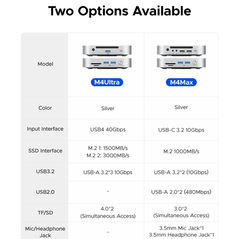 ORICO-M4Ultra 40 جيجابت في الثانية 8 تيرابايت MiniMate وحدة توسيع سطح المكتب SSD وحدة تخزين حالة صلبة محمولة مع فتحات تهوية 360 درجة - أبيض / قابس المملكة المتحدة