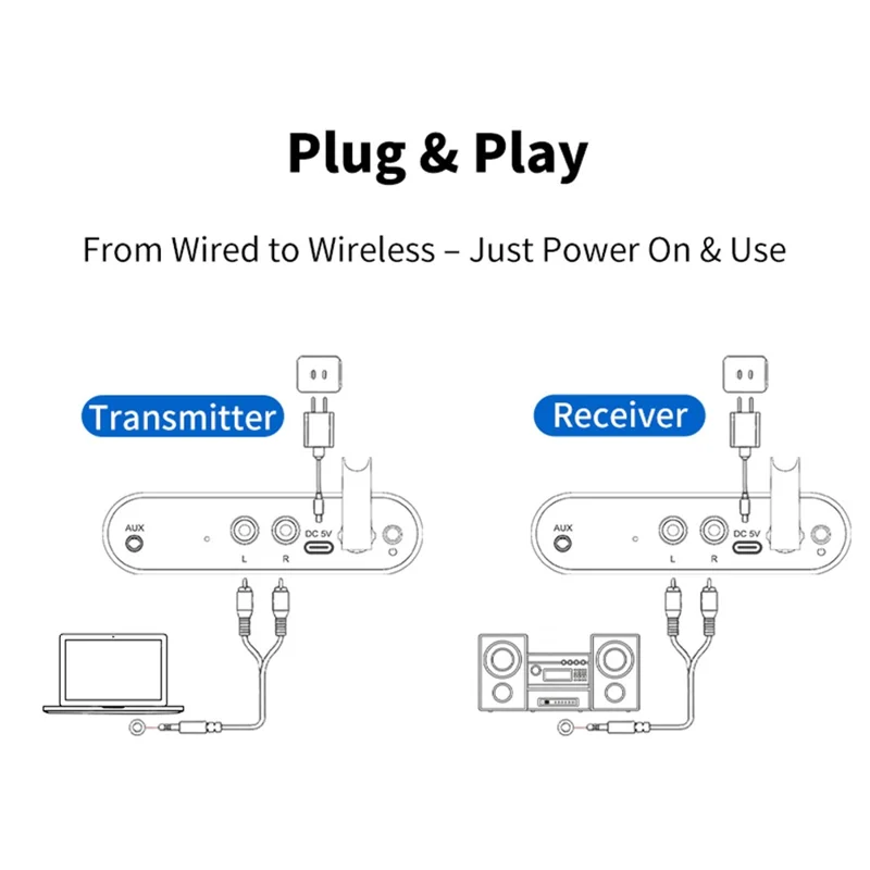 MEASY AU2410R2 Transmissor de Áudio Sem Fio 802.11a / n 2,4 GHz 100m de Alcance Conjunto de Receptor (1 Transmissor + 1 Receptor) Controle de Volume Dupla Extremidade