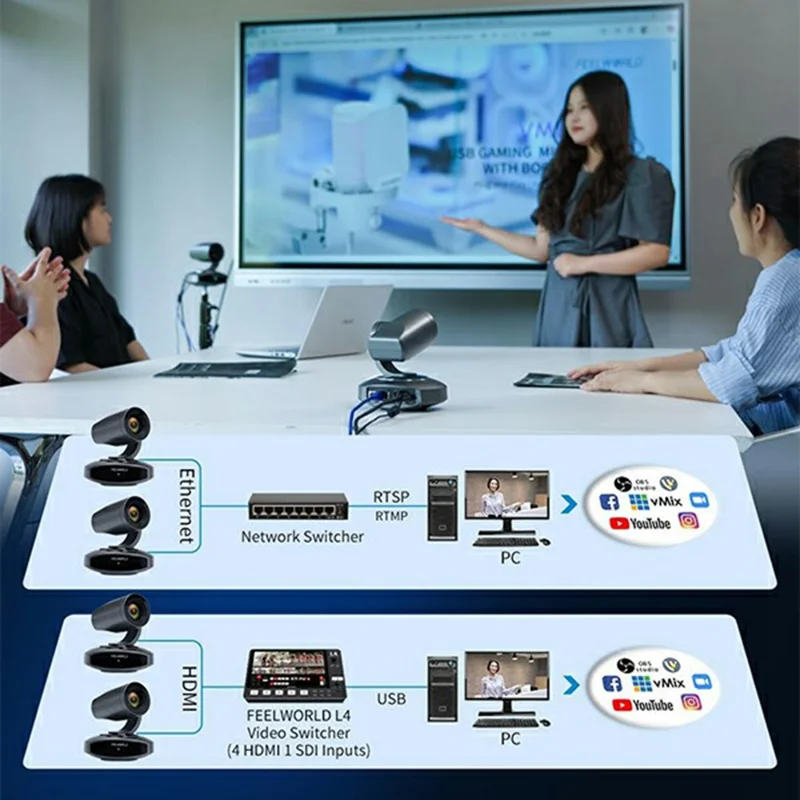 FEELWORLD 4K PTZ-camera 10x optische zoom 8,29MP CMOS-sensor met AI-tracking voor personen PoE HD / USB3.0 / LAN-uitvoer voor live streamen en videoconferenties - Amerikaanse stekker