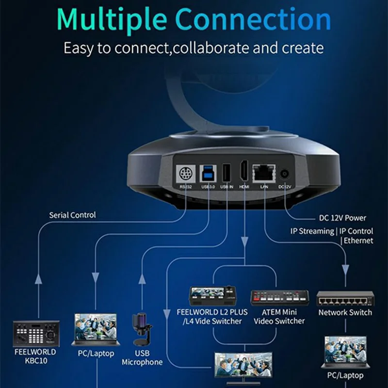 FEELWORLD 4K PTZ-camera 10x optische zoom 8,29MP CMOS-sensor met AI-tracking voor personen PoE HD / USB3.0 / LAN-uitvoer voor live streamen en videoconferenties - Amerikaanse stekker