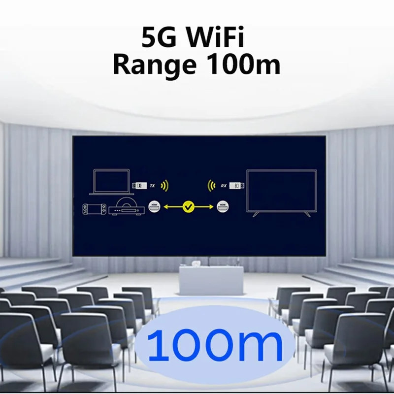 AM18052T Wireless HD Transmitter / Receiver Set Screen Mirror  /  Extend Adapter for TV  /  Projector  /  Monitor