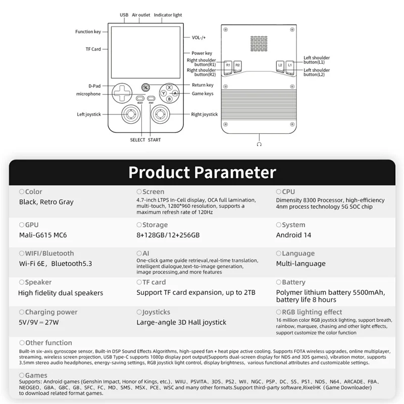 ANBERNIC RG 477V 8GB+128GB 4,7-Zoll-Handheld-Spielkonsole mit 120-Hz-Hochfrequenz-Display, tragbares Gaming-Gerät - Grau