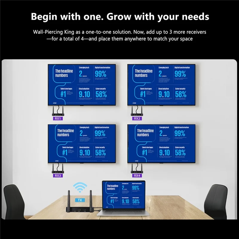 MEASY AM1880 Drahtloser Display-Adapter mit 800 m Reichweite, HD/VGA-Dual-Output, 1080P 60 Hz, Sender und Empfänger Set – EU-Stecker