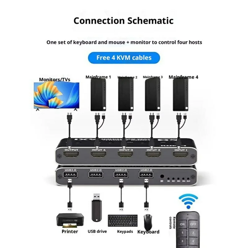 K5-1 4K HD KVM Switch 4 Input 1 Output 4 Ports USB 2.0 Hub Shared Switcher for PC  /  Game Console