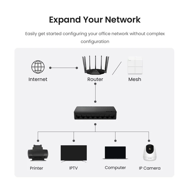TENDA SG108 Conmutador Ethernet Gigabit de 8 puertos, Plug and Play, para escritorio / montaje en pared, divisor de red, versión para el extranjero - Negro