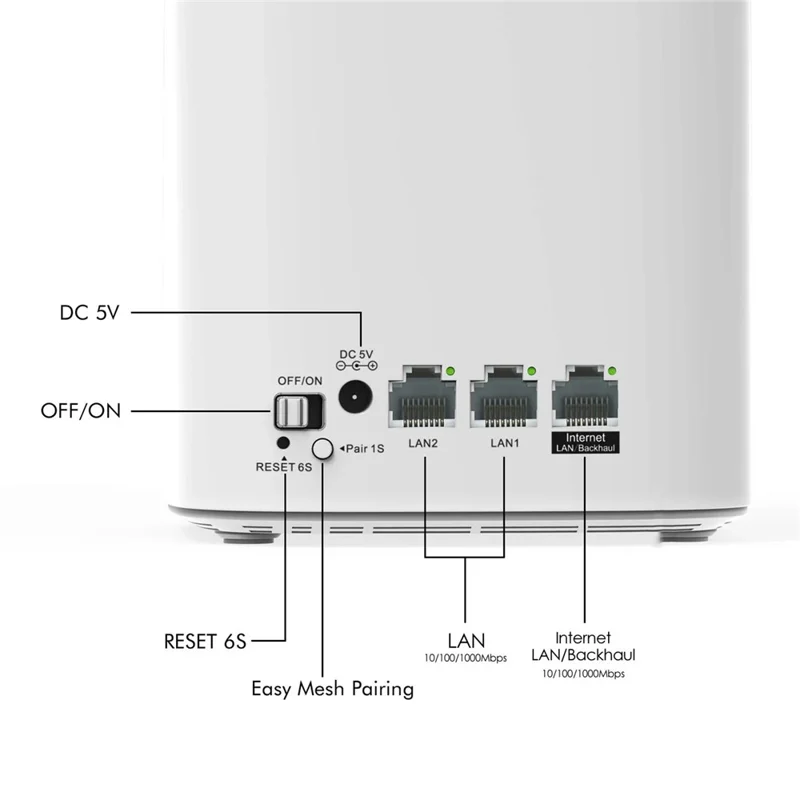 WAVLINK WN551X3, 3 шт., Комплект маршрутизаторов Mesh WiFi для всего дома с технологией Touchlink, скорость AX3000, система с антеннами, до 256 устройств — вилка США