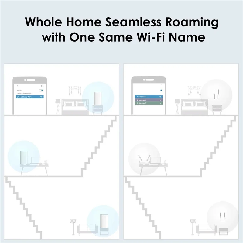 WAVLINK WN551X3, 3 шт., Комплект маршрутизаторов Mesh WiFi для всего дома с технологией Touchlink, скорость AX3000, система с антеннами, до 256 устройств — вилка США