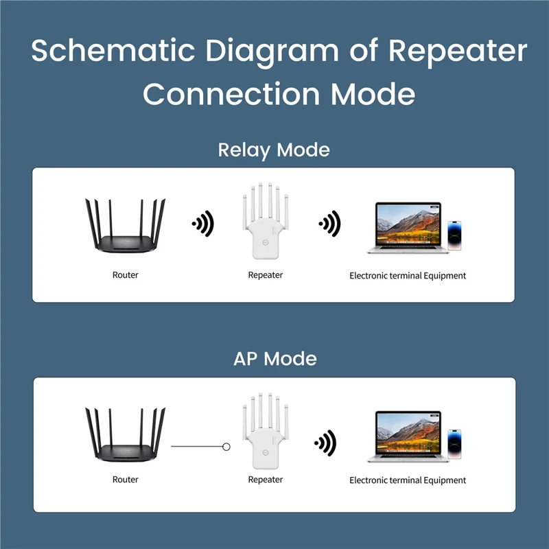 RE300LN 300Mbps WiFi Repeater Range Extender 6 Antennas Wireless Network Signal Booster for Home Office - US Plug