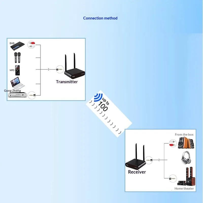 Conjunto de transmisor y receptor de audio inalámbrico AU680 590-619MHz, alcance de 100 m, 10 canales, para entretenimiento doméstico - enchufe UE