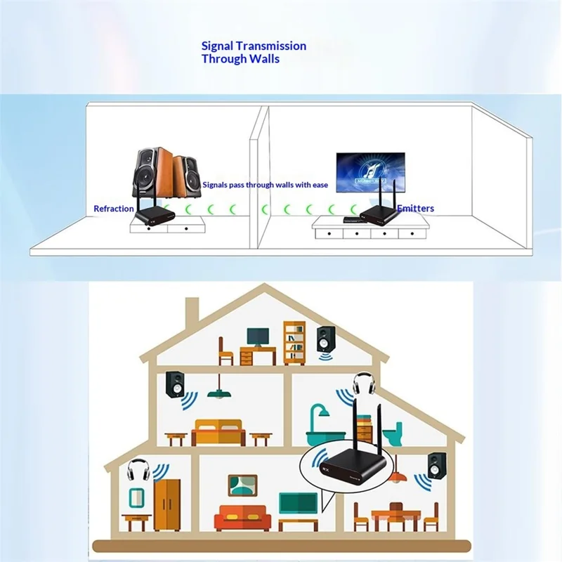 Conjunto de transmisor y receptor de audio inalámbrico AU680 590-619MHz, alcance de 100 m, 10 canales, para entretenimiento doméstico - enchufe UE