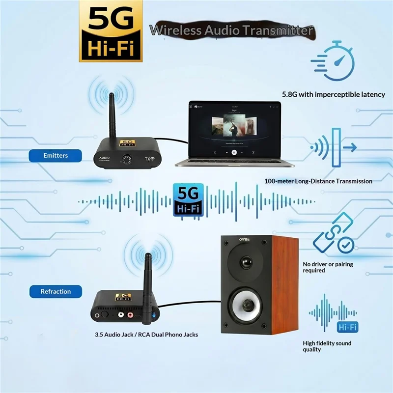 AU5810 5.8G Wireless Audio Transmitter Receiver Set 100M Range 1TX to 10RX Hi-Fi AUX Adapter for Multi-Room - Black