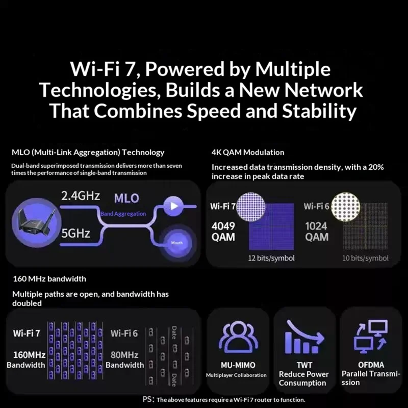 UGREEN CM995 WiFi 7 BE3600 USB Wireless Network Adapter 2.4G  /  5G Dual Band - Black