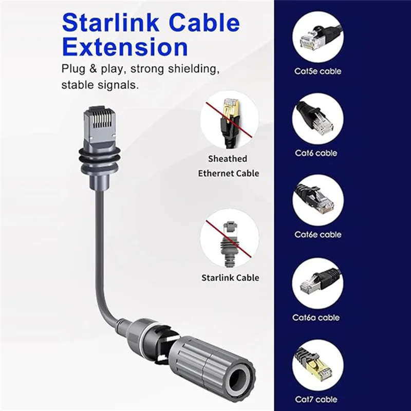 For Starlink Gen 3  /  Mini  /  Standard 4 Ethernet Extension Cable IP68 Waterproof RJ45 Adapter 1.2Gbps - Grey