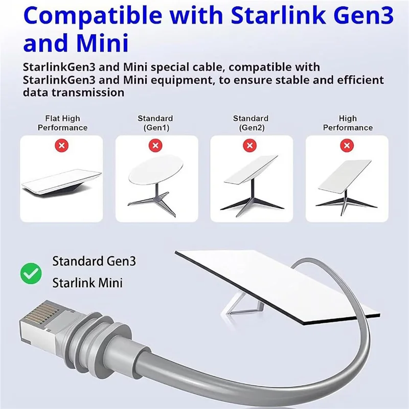 For Starlink Gen 3  /  Mini  /  Standard 4 Ethernet Extension Cable IP68 Waterproof RJ45 Adapter 1.2Gbps - Grey
