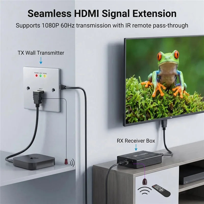 MEASY WP1815HD 1080P 60Hz HD Wall-Plate Extender POE 150m RJ45 Transmitter Receiver Kit - EU Plug