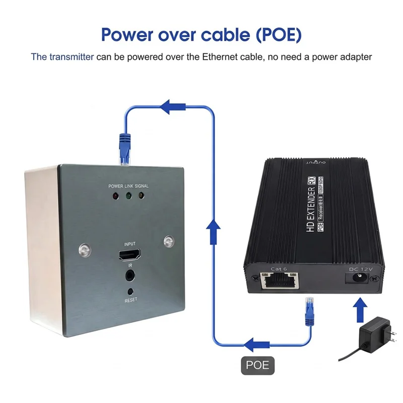 MEASY WP1815HD 1080P 60Hz HD Wall-Plate Extender POE 150m RJ45 Transmitter Receiver Kit - EU Plug