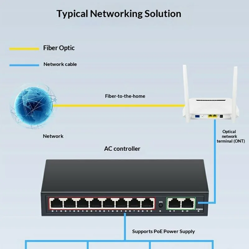 10-Port Full Gigabit PoE AC Controller 8 PoE LAN + 2 Gigabit WAN 30W Wall Mount Controller - Black