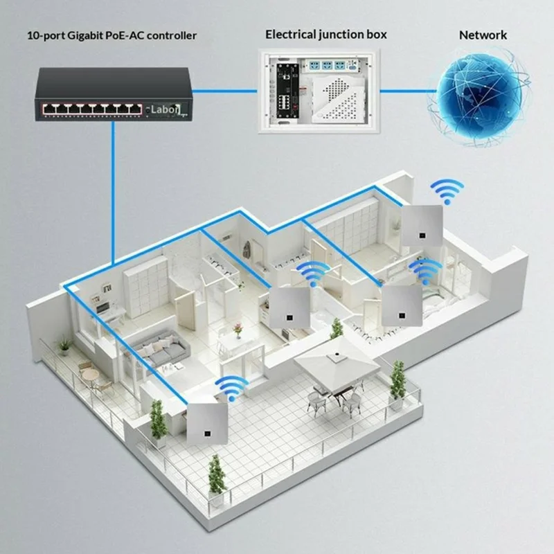 10-Port Full Gigabit PoE AC Controller 8 PoE LAN + 2 Gigabit WAN 30W Wall Mount Controller - Black