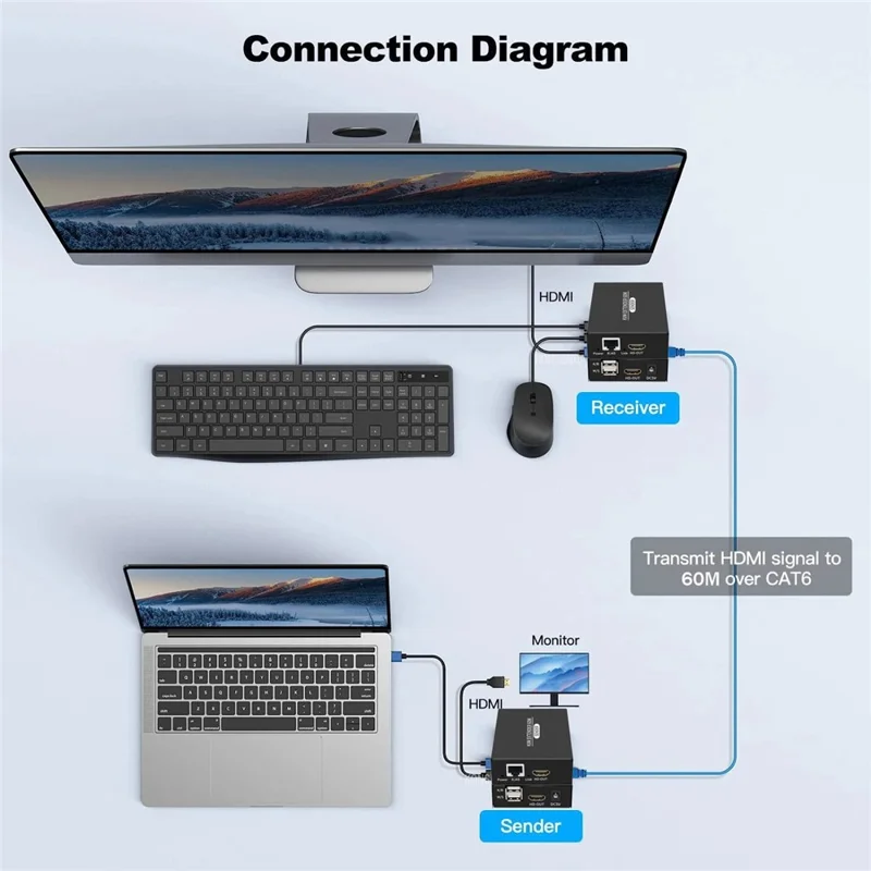 HKE60B HDMI KVM Extender 60m Single Network Cable 1080P@60Hz Keyboard Mouse Synchronization Extension - Black