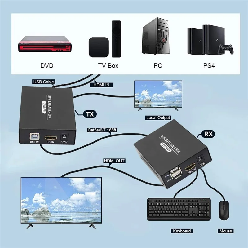 HKE60B HDMI KVM Extender 60m Single Network Cable 1080P@60Hz Keyboard Mouse Synchronization Extension - Black