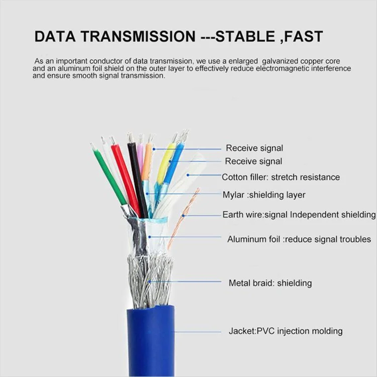 2 Port USB3.0 Hub 20Pin Header to Female F/2AF PCI Adapter Rear Panel Cable Extension PC Motherboard Parts (0.5m) - Blue