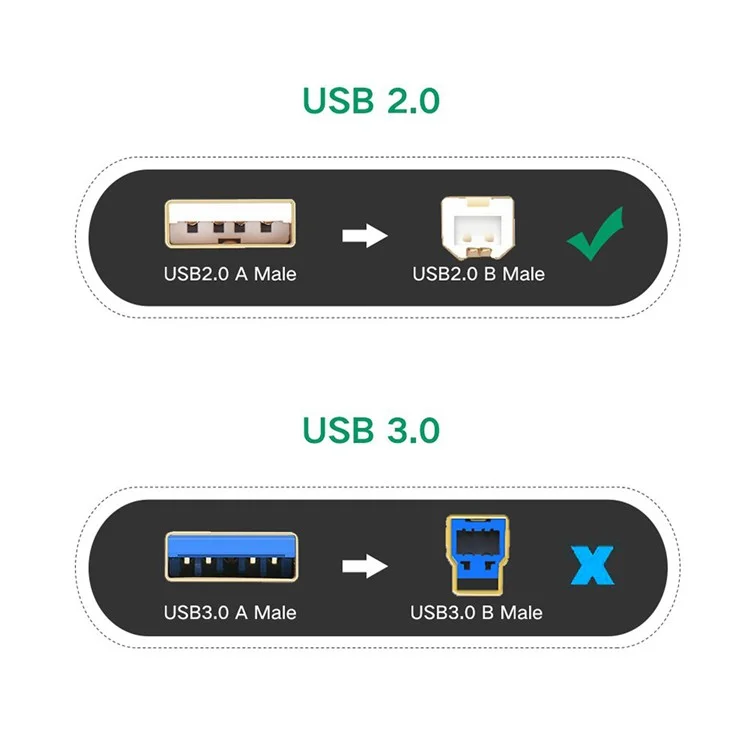 UGREEN 10374 Câble d'imprimante USB de 10 m avec amplificateur d'extension USB2.0 mâle vers USB B mâle, prise en charge du transfert de données jusqu'à 480 Mbps compatible avec Mac/HP/Canon/Dell/Xerox/Samsung