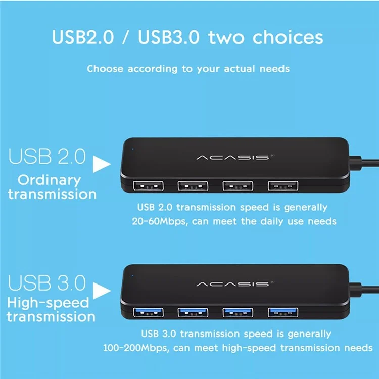 ACASIS AB2-L412 Câble 1,2m 4 Ports USB2.0 Hub 480 Mbps Trafeuille de Données Splitter de Moyeu USB