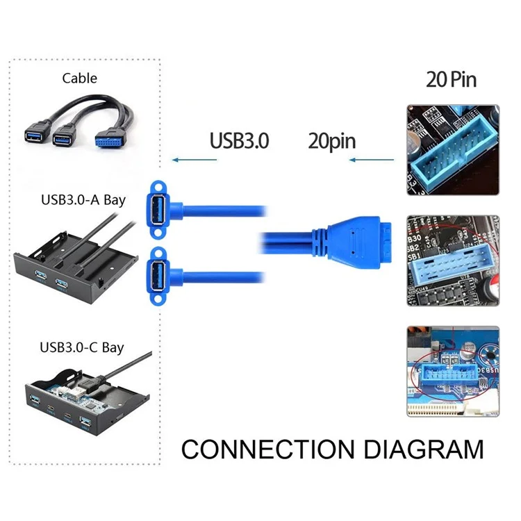 U3-063 0,5m USB à 20pin Câble Double Coude USB 3.0 Femelle à la Carte Mère 20pin Box En-tête du Panneau de Sous-enceinte Câble de Données