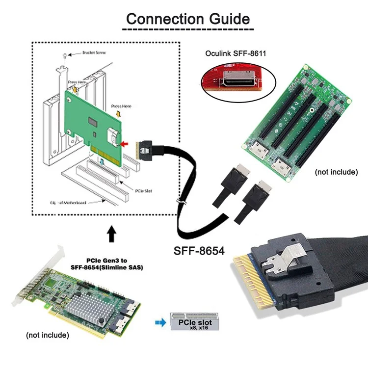 SF-038-0.5M PCI-E Slimline SAS Slim 4.0 SFF-8654 8i 74-pin to Dual Oculink SFF-8611 Cable 50cm PCI-Express Conversion Cord