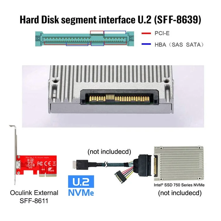 SF-032 PCI-E 3.0 Express 4.0 X4 to Oculink SFF-8612 SFF-8611 Host Adapter for PCI-E SSD with Long+Short Bracket