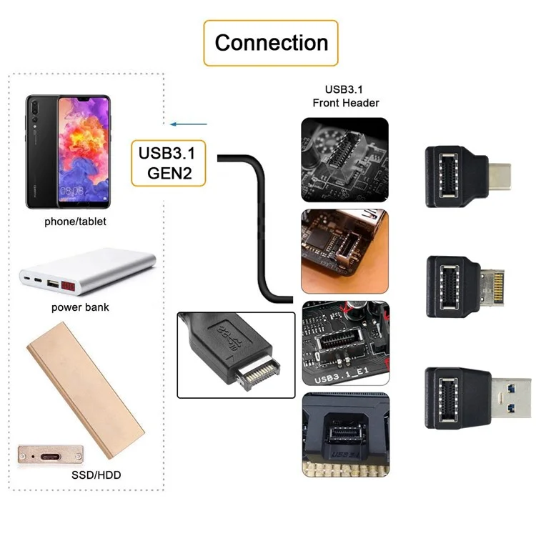 UC-013 3 Pièces USB 3.1 Panneau Avant Femelle Type-E à Mâle Type-A et Type-C USB-C Extension de Carte Mère Adaptateur Incliné