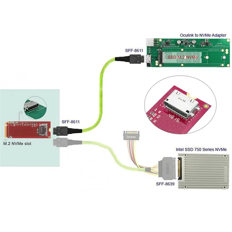 SF-023 PCI-E 3.0 M.2 M-key to Oculink SFF-8612 SFF-8611 Host Adapter for PCIe Nvme SSD Host Controller Expansion Card