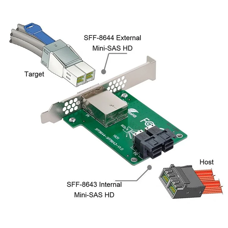 SF-021 Dual Ports Mini SAS HD SFF-8644 To Internal SAS HD SFF-8643 PCBA Female Adapter with Standard/Low Profile Bracket