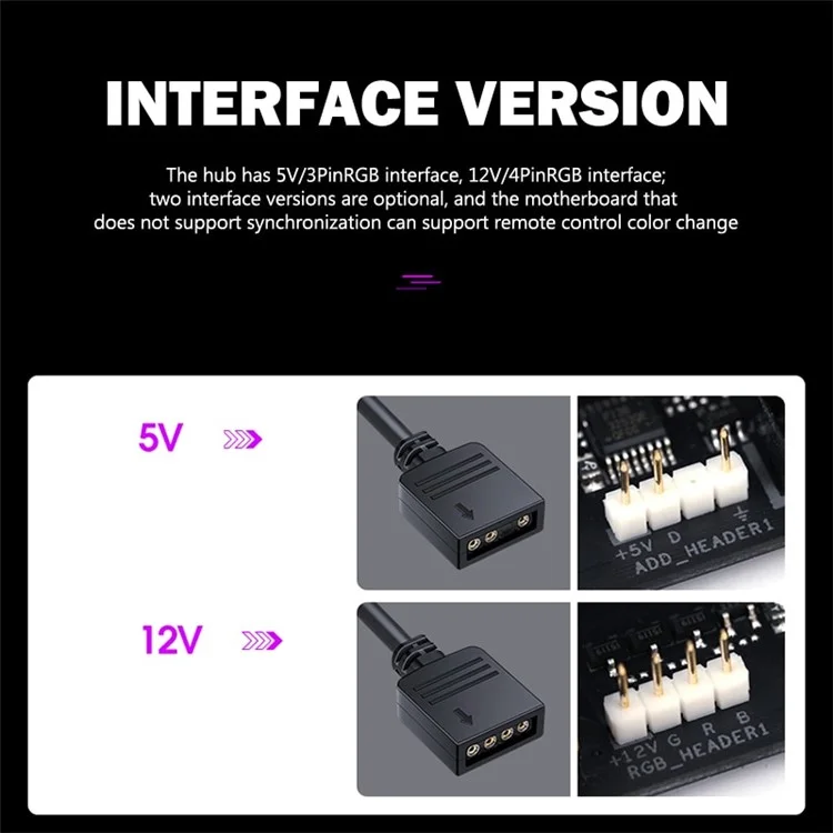 10-Channel RGB Hub 5V 3Pin AURA Synchronous Motherboard RGB Fan Hub with 10 Ports