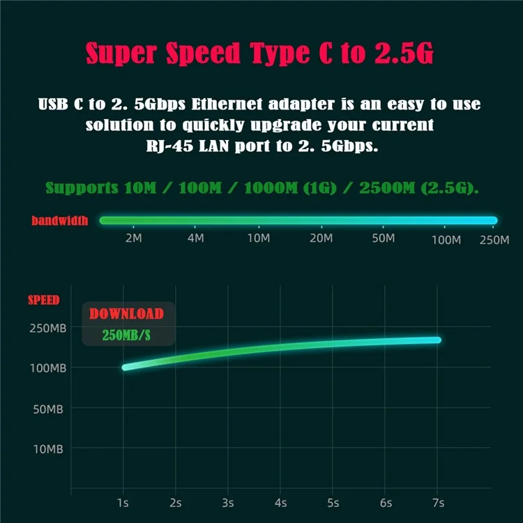 UC-006-GBE USB-C Type-C USB3.1 до 2500 Мбит/с 2,5 Гбит/с GBE Gigabit Ethernet сетевой адаптер LAN для ноутбука