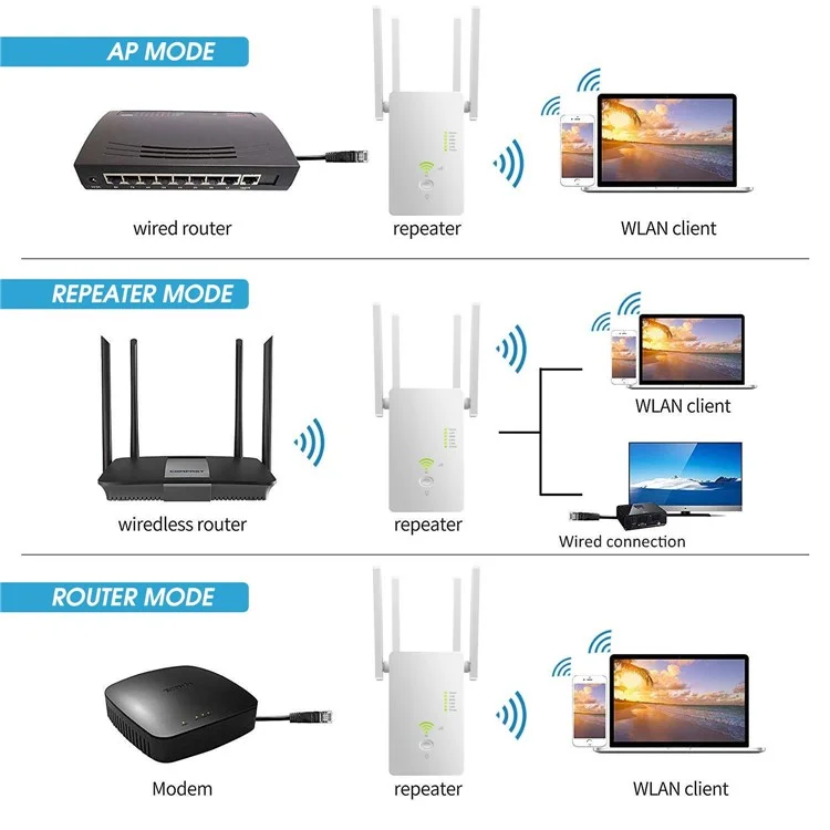 U6 1200m Wireless Router Network Extender Wi-Fi Repeater with External Antenna, WiFi Signal Booster - White / US Plug