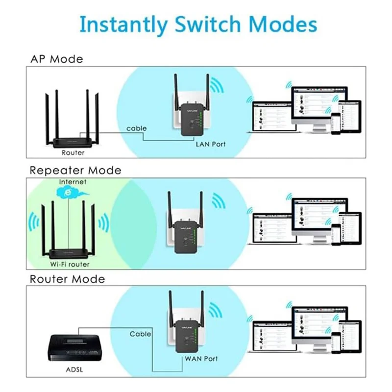 WAVLINK WS-WN578R2-B N300 WiFi Extender Home Wireless Router with 2 External Antennas - AU Plug